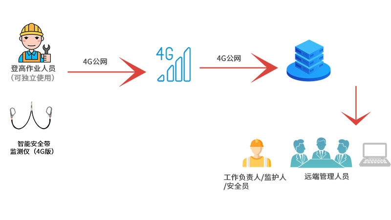 智能安全帶內(nèi)頁未標(biāo)題-1.jpg