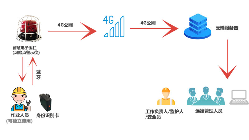 智能電子圍欄產(chǎn)品內(nèi)頁63.jpg